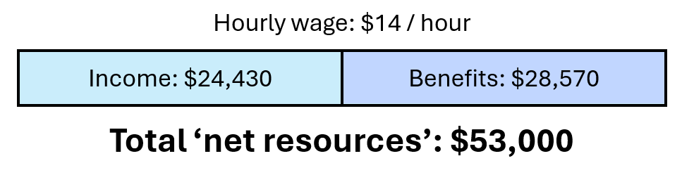 hourly-wage-14