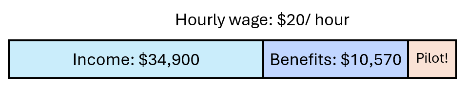 hourly-wage-with-pilot